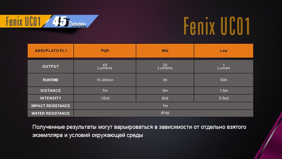 Фонарь Fenix UC01 фото