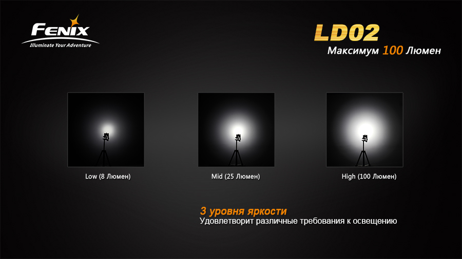 Фонарь Fenix LD02 Cree XP-E2 LED фото