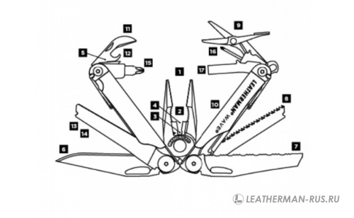 Мультитул Leatherman Wave LE (832458) черный