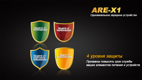Фонарь Fenix aRE-X1
