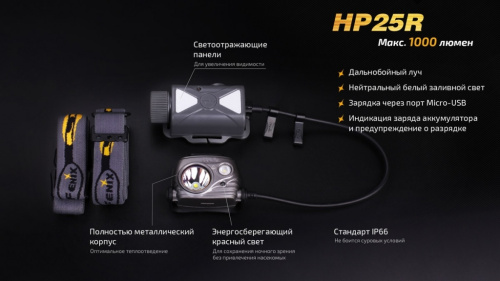 Фонарь налобный Fenix HP25R